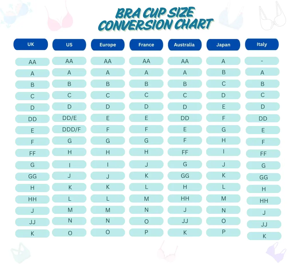 bra cup size conversion chart